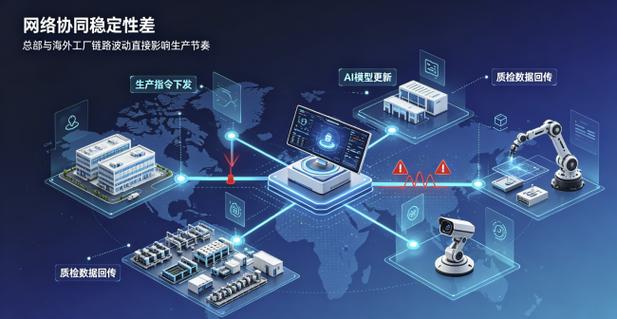 制造业出海网络服务商怎么选?汽车,服装,电子制造全场景推荐