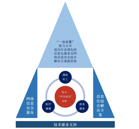 新三板摘牌公司佳缘科技IPO:深耕信息安全领域